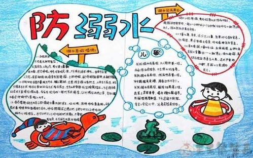 真爱生命预防溺水手抄报图片