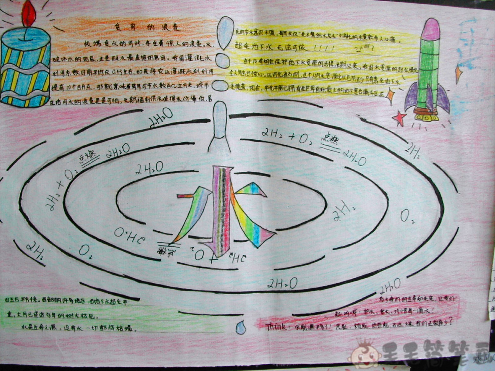 化学发展史手抄报图片