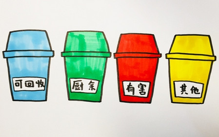 分类垃圾桶简笔画步骤图片 中级简笔画教程-第1张