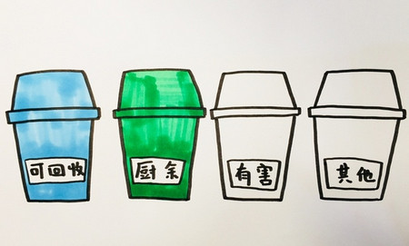 分类垃圾桶简笔画步骤图片 中级简笔画教程-第5张