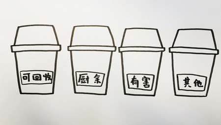 分类垃圾桶简笔画步骤图片 中级简笔画教程-第4张